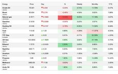 Article Image for Economic Projections for the U.S.: A Business Guide