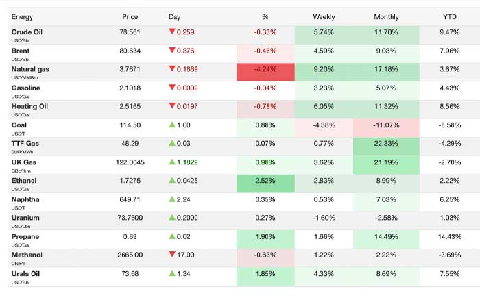 Article Image for Economic Projections for the U.S.: A Business Guide