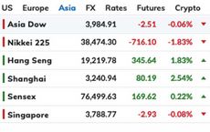 Article Image for Global Economic Trends Shaping the Business World